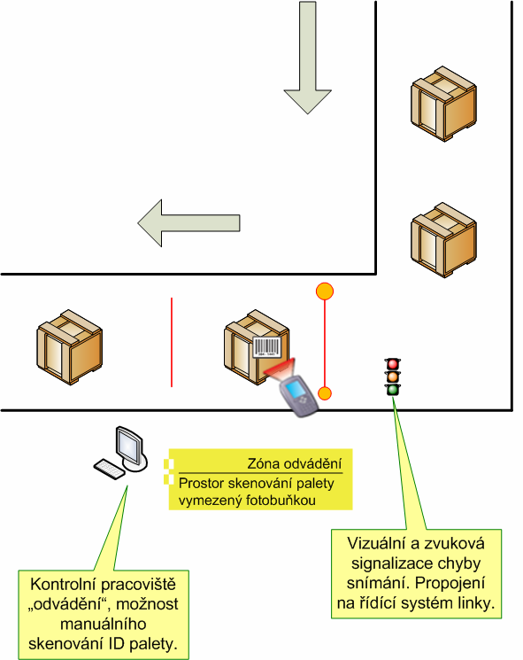 MAGIS_CB_automaticke_odvadeni_vyroby