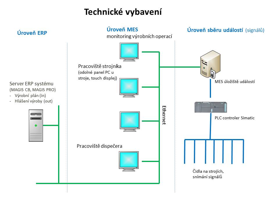 mes_schema