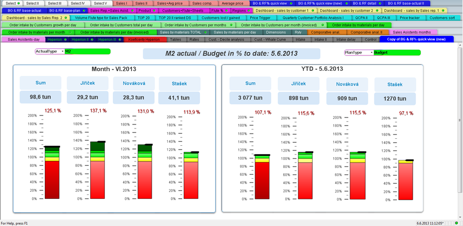 mis_budget1